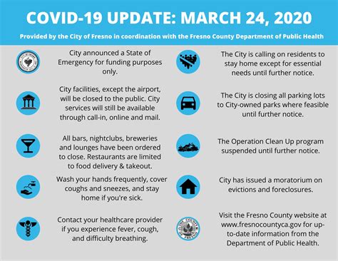FRESNO, California (KSEEKGPE) The city of Fresno announced the Operation Clean Up program is suspended until further notice due to the uncertainty. . Fresno operation cleanup schedule map 2022